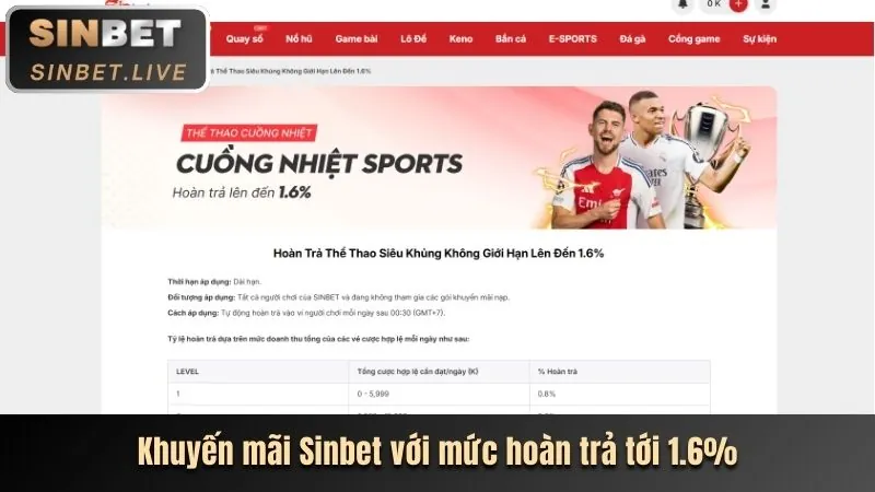 Khuyến mãi nổ hũ và slot game